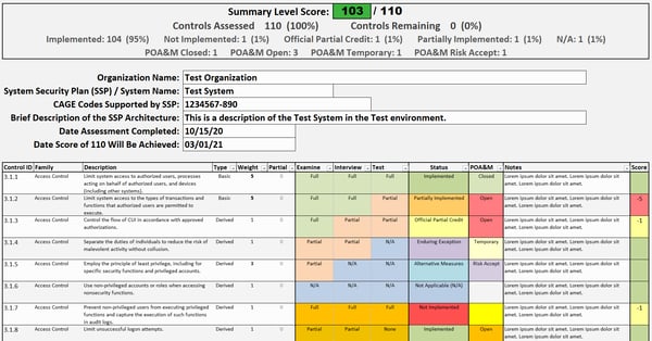 Peerless - DoD Self-Assessment for NIST SP 800-171 v1.2.1c_SAMPLE